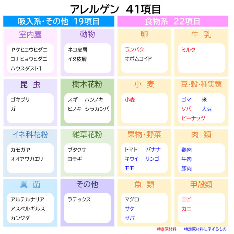 ドロップスクリーン検査でわかること
